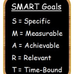 SMART goals pic
